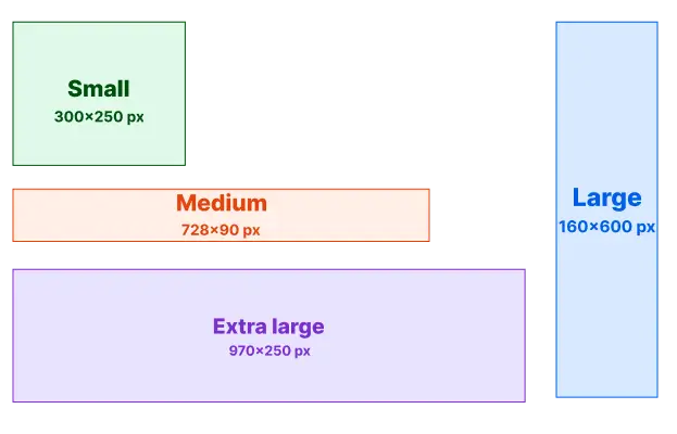 banner-size-guide