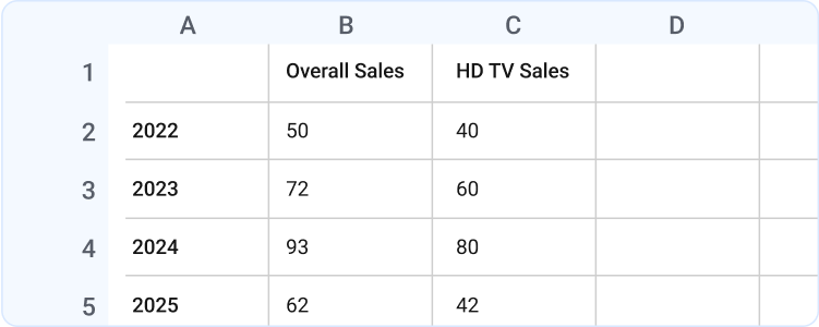 sales-data-table